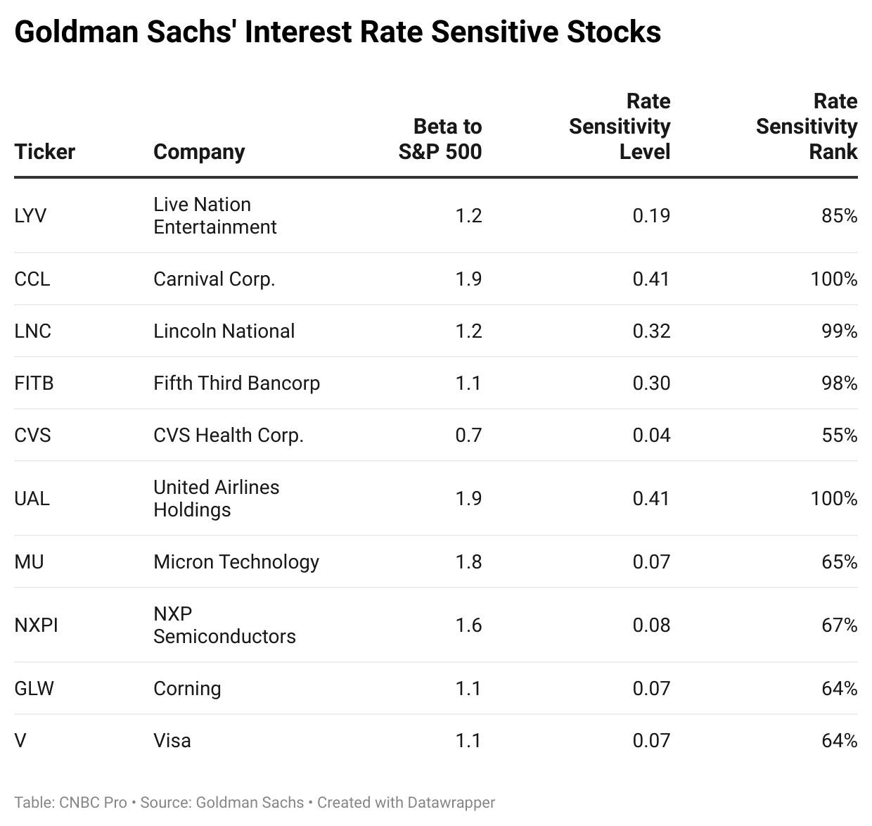 Highest Dividend Yield Stocks in the US: Top P