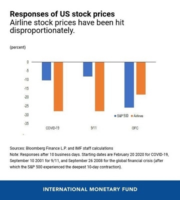 <b>Title: Last Trading Day of First Quarter 2024 US Stock Market: Key Insights and Predictions</b>