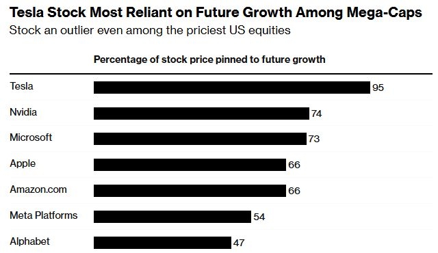 Highest Dividend Stocks in the US Market: Your