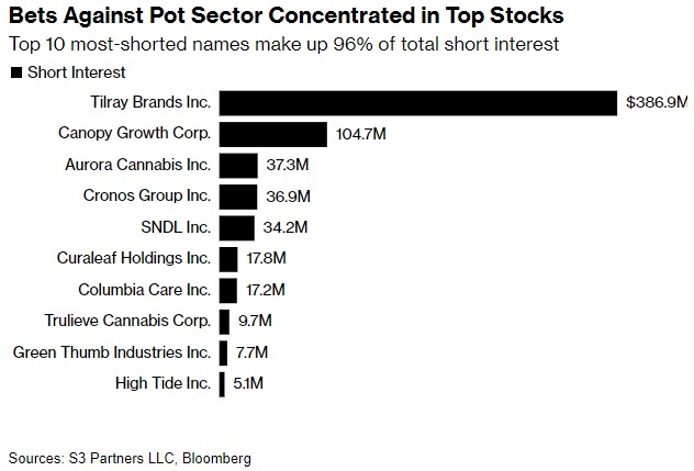 How Much Foreign Investment in the US Stock Ma