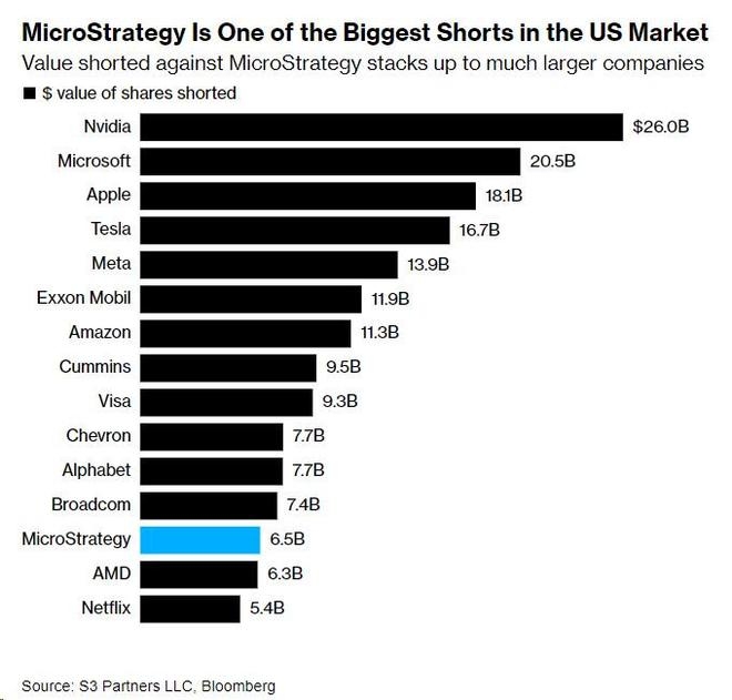Understanding the Dynamics of a US Stock Inves