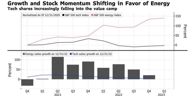 Foreign Governments Own Us Stocks: The Implica