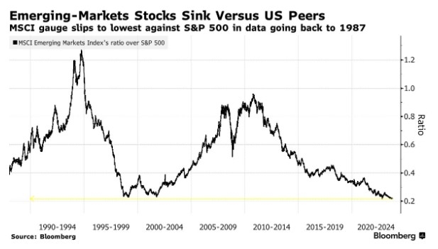 Companies Listed on US Stock Markets: A Compre