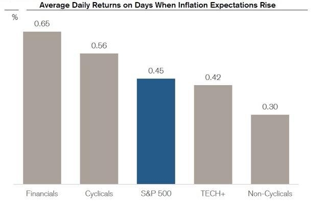 Title: Top Performing US Stocks Recent Momentu