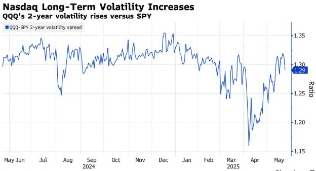 Stock International vs US Ratio: Navigating th