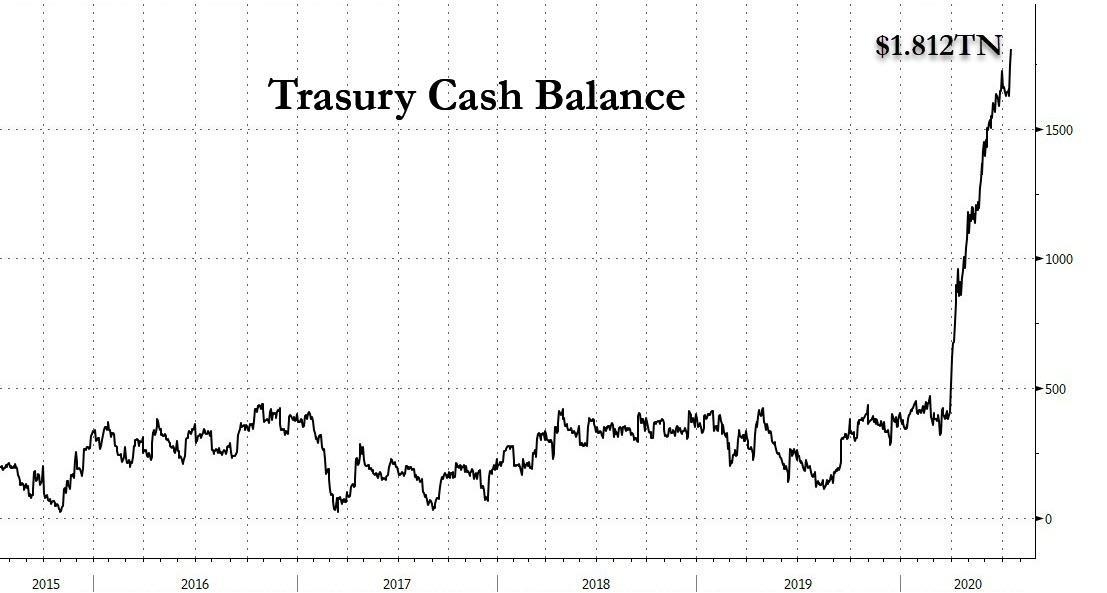 Title: Today's US Stock Market Position: 