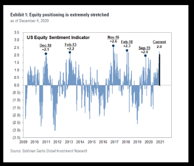 Outlook for the US Stock Market in 2024
