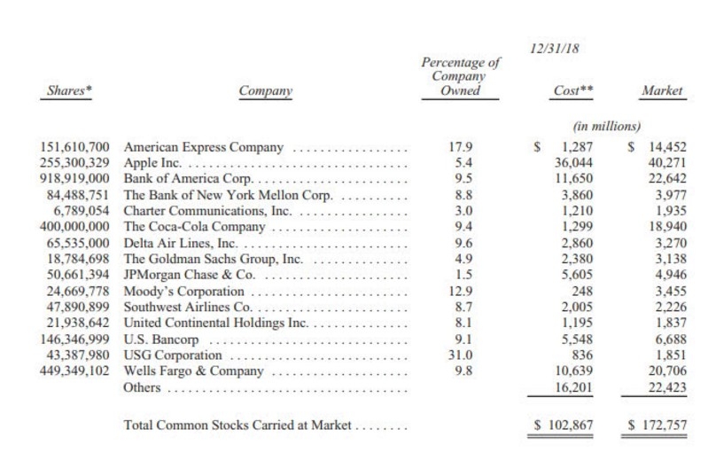 Stock Price: US Foods - Understanding the Dyna