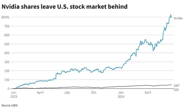 AphA US Stock Price: A Comprehensive Analysis
