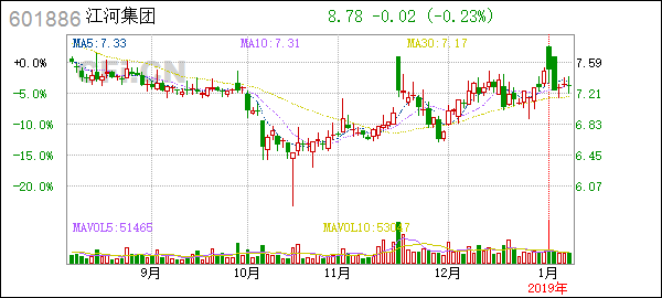 Title: US International Stock Index: A Compreh