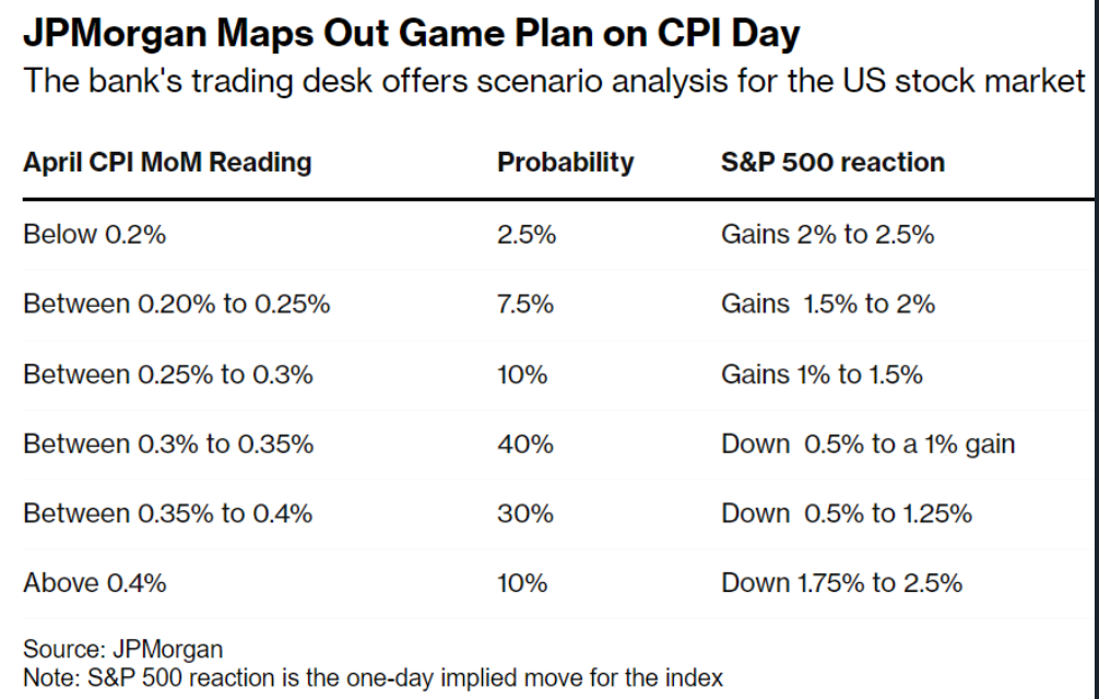 <b>Earnings Calendar Week of October 6, 2025: A Deep Dive into US Stocks</b>