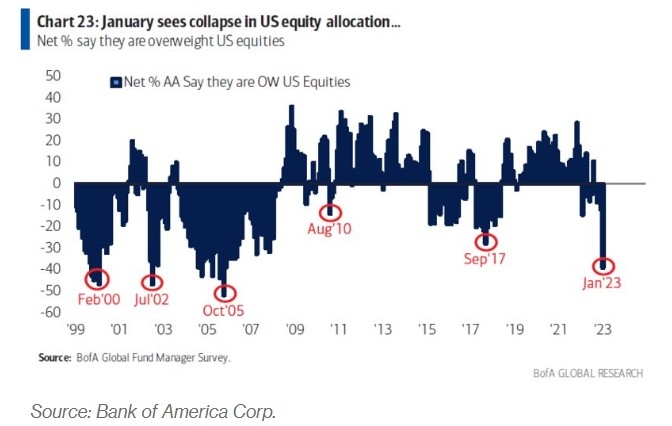 <b>Title: "Best Momentum Stocks US Market Past Week"</b>
