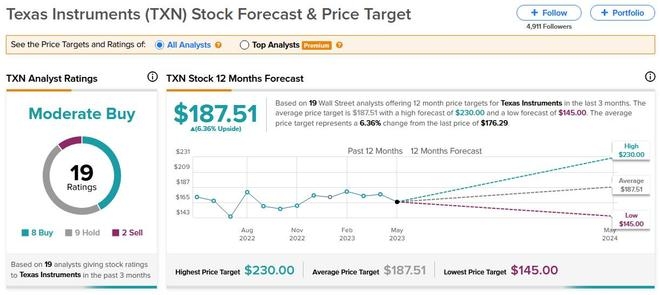 Best Performing Large Cap US Stocks: Momentum Analysis