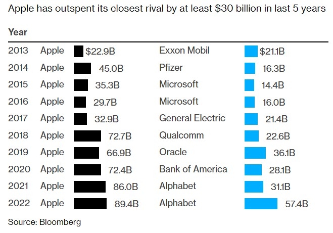 Exploring the Number of Stock Exchanges in the