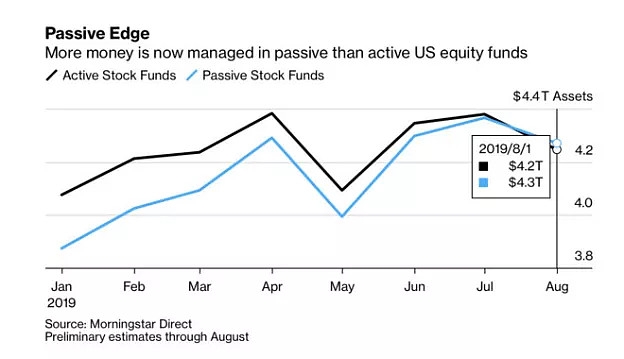 <b>Momentum Stocks: Driving the US Market to New Heights</b>