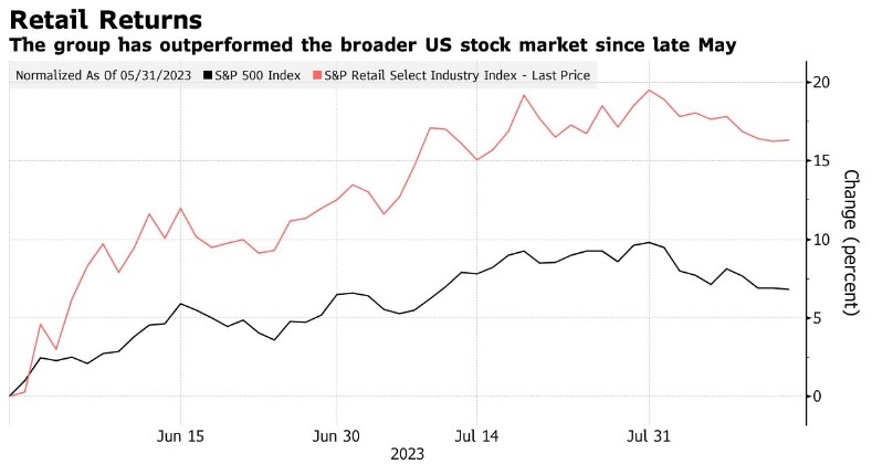 <b>Confidence Flight Indicators: A Deep Dive into the Stock Market in the US</b>