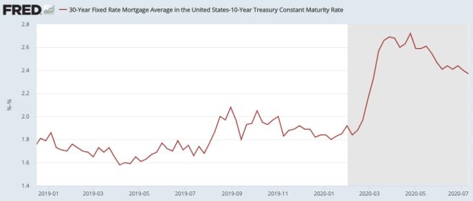 Top US Dividend Stocks 2021: Secure Your Financial Future