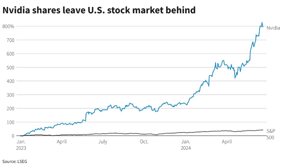 US Bank Stock Price Historical Analysis: A Com