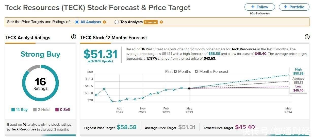 Understanding the Dynamics of O.us Stock Price