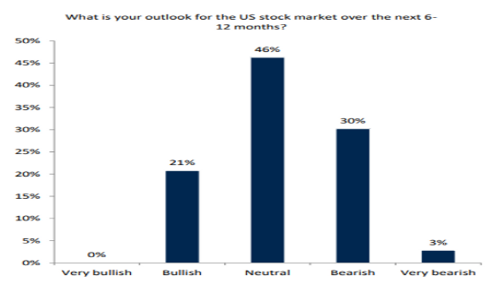 ResMed US Stock Price: A Comprehensive Analysis