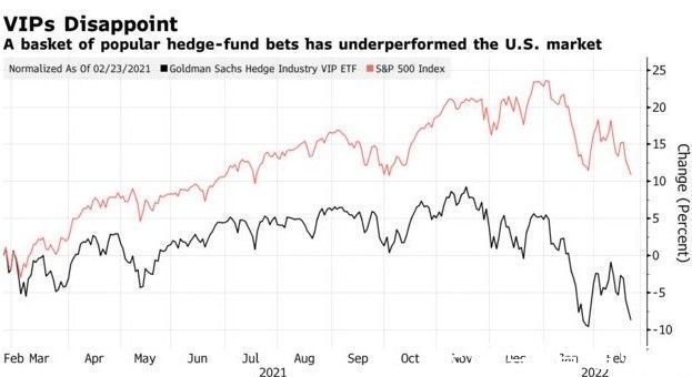 Current US and Europe Stock Market Analysis: K