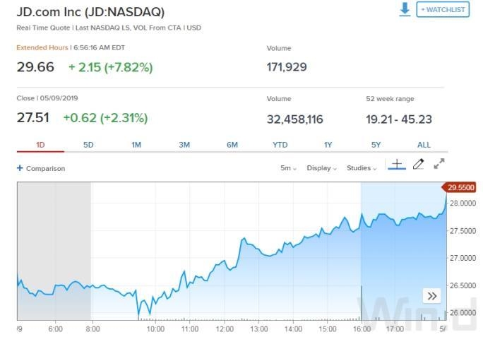 Google Pixel 2 US Stock Forum: Unveiling the U