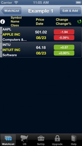 The Rising Portion of U.S. Stock Market in Ind