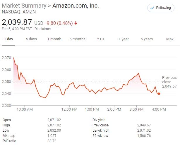 Crash Us Stock Market: What You Need to Know