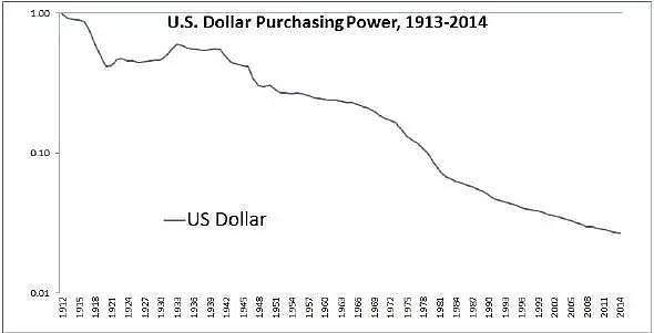 Future Outlook for US Stock Market: Key Trends
