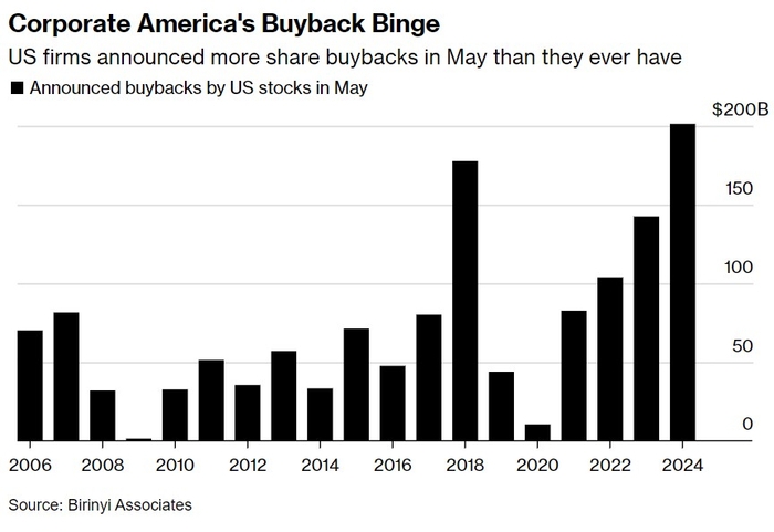 US Construction Company Stocks: A Guide to Inv