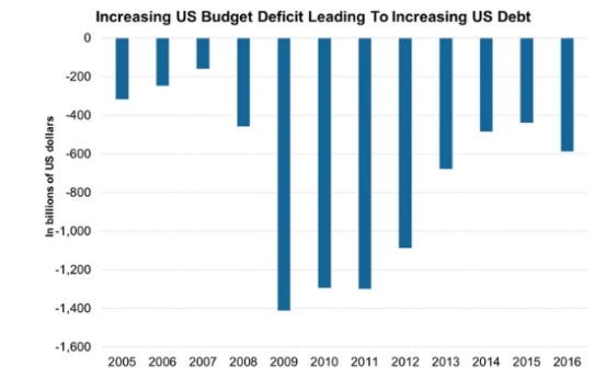 Title: Maximize Your US Dollar Stock Buying Po