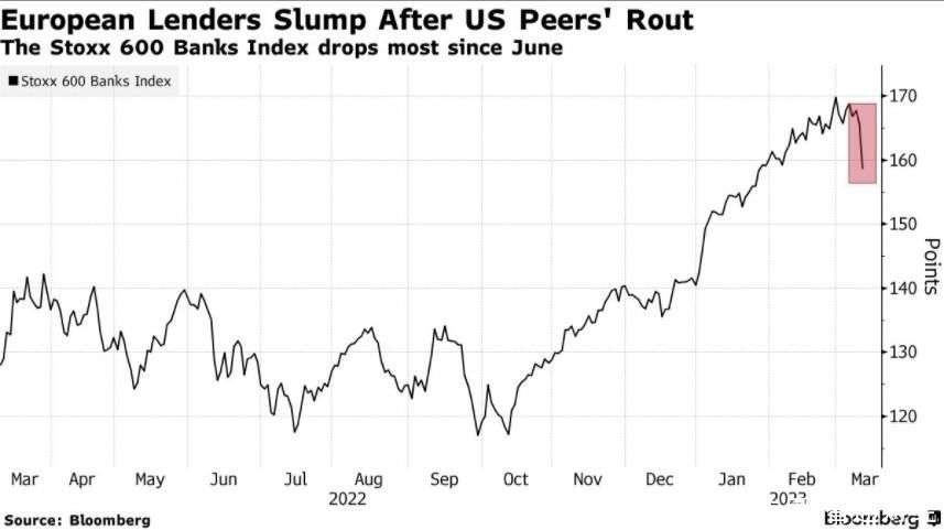 Significant US Stock Market Developments to Wa