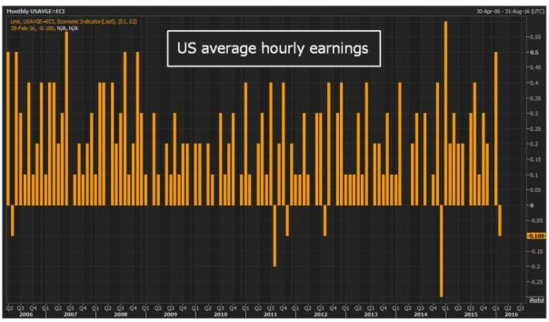 High Volatility US Stocks to Watch in August 2025
