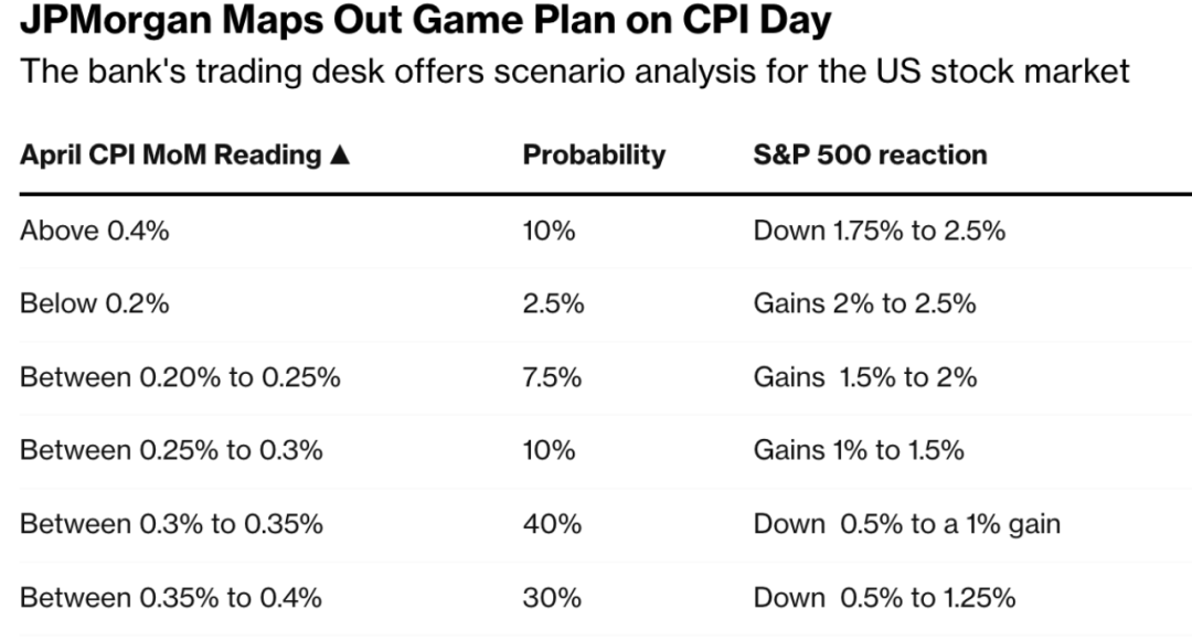 Understanding the US Oil &amp; Gas Stock P