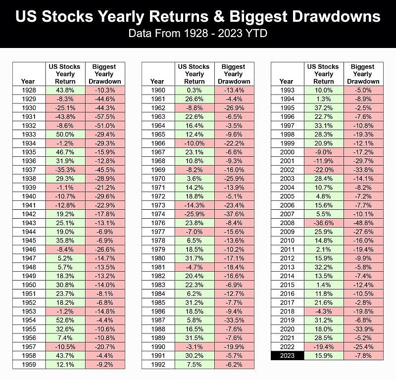 Unlocking the Future: A Deep Dive into Market Projections