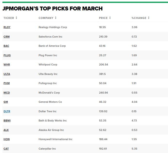 Top 5 US Momentum Stocks Shining Bright in Aug