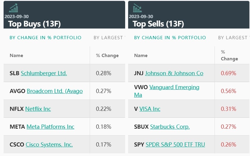 How to Buy Canadian Stocks on US Exchange: A C