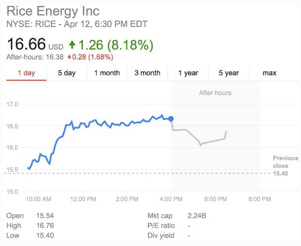 Unlocking Profit Potential: Top US Oil Stocks 